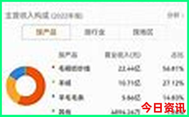中国旅游景点排名前十名